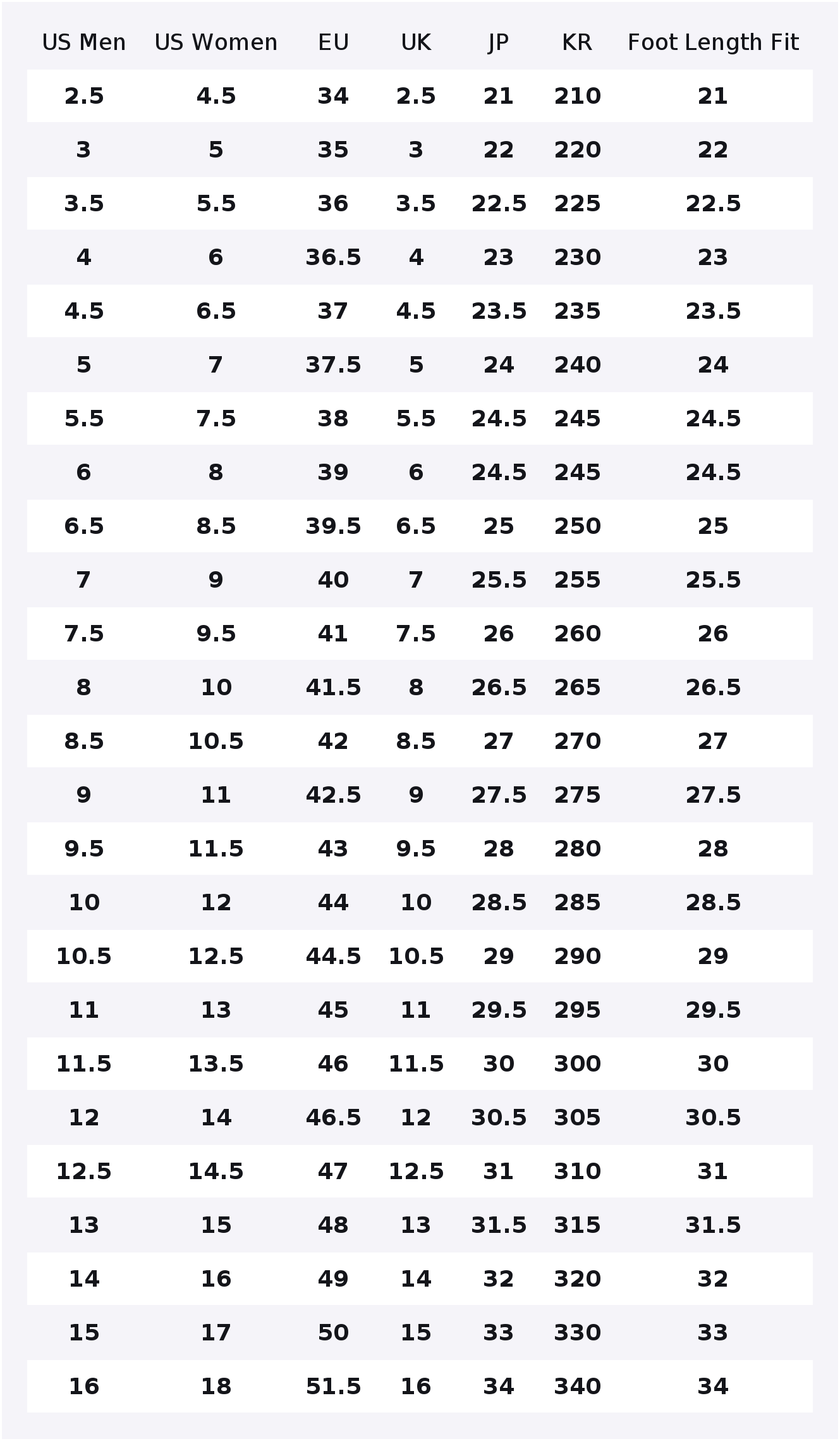 Converse Chuck 70: Rahat, Hava - Converse Shoes Chuck 70 incelemesi ve fiyatı